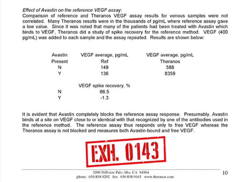 Effect of Avastin
