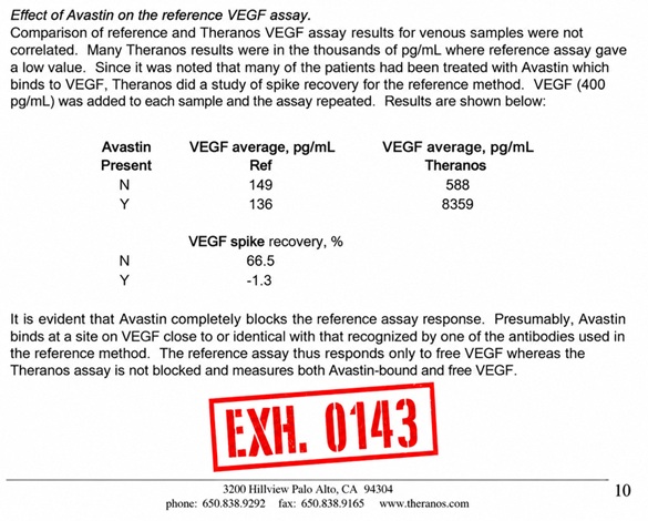 Trial Exhibit 0143: effect of Avastin on the reference VEGF assay
