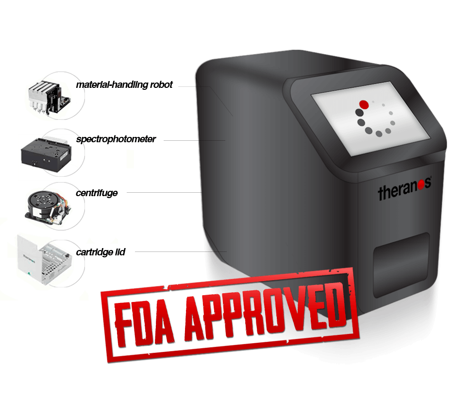 FDA approved