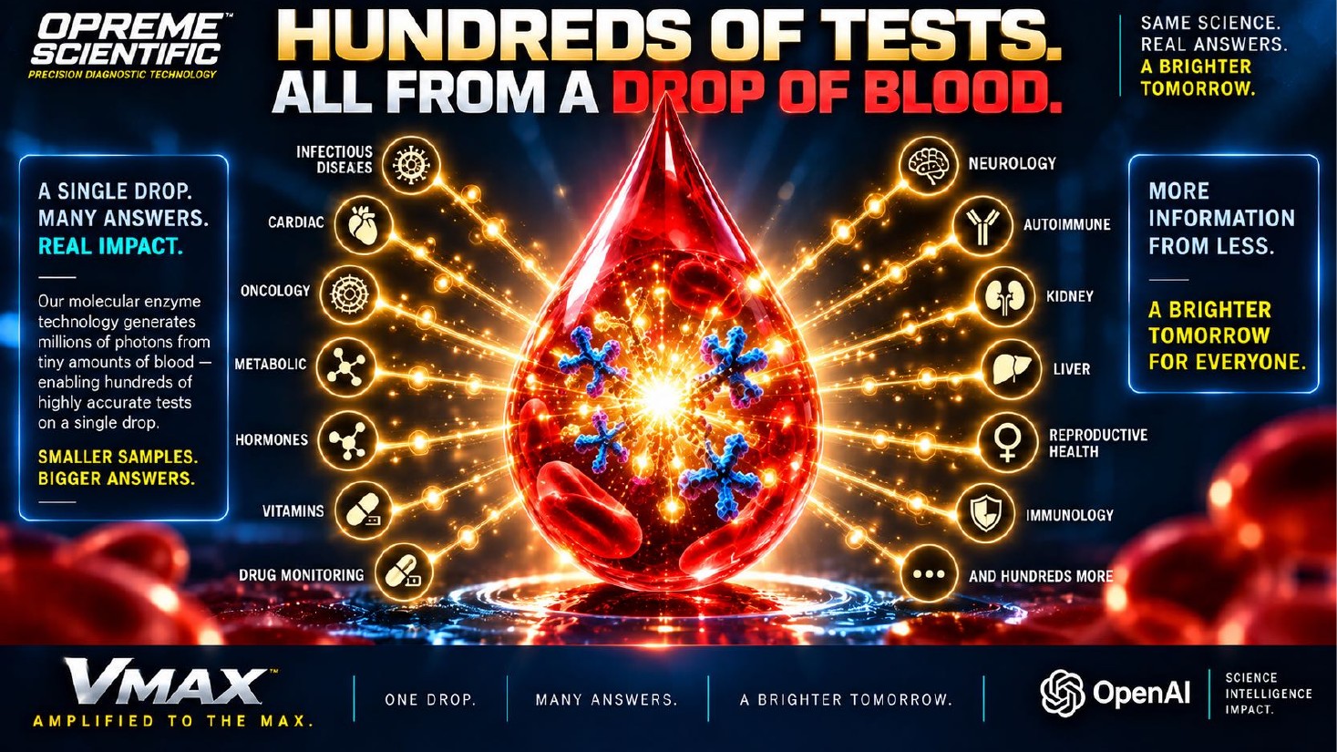 Hundreds of tests, all from a drop of blood